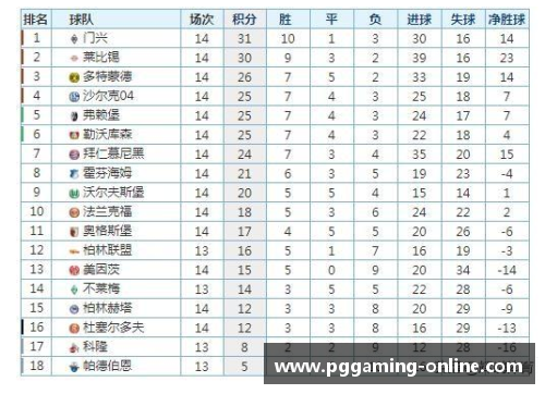 PG模拟器拜仁慕尼黑轻松胜门兴，再添一胜继续领跑德甲积分榜 - 副本